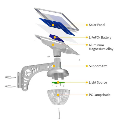 Светильник парковый с солнечной панелью https://fan-asia.kz